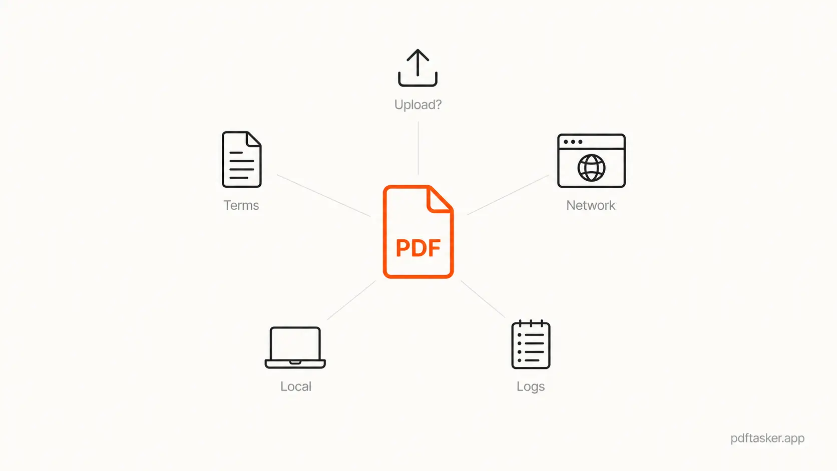 온라인 업로드 전 확인할 다섯 가지가 PDF 아이콘 주변에 배치되어 있습니다